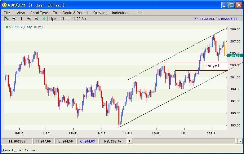 GBP-JPY target.JPG